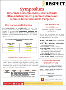 Itinérance des femmes :