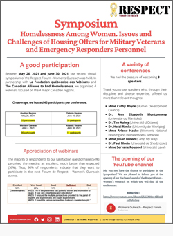 Respect Forum Spring 2021 - Summary